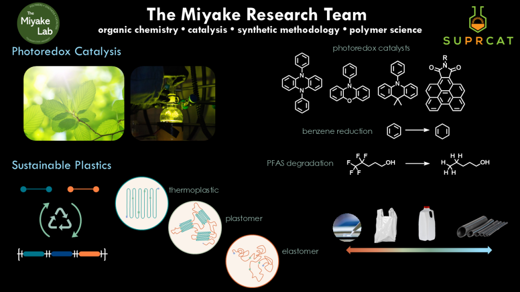 Miyake research group slide describing organic chemistry, catalysis, synthetic methodology, polymer science.