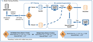 Graphic describing model training workflow of Encoding Conformer Ensembles for Molecular Machine Learning
